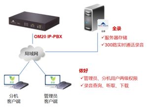 高效通信记录管理新选择 迅时录音管理软件及其解决方案